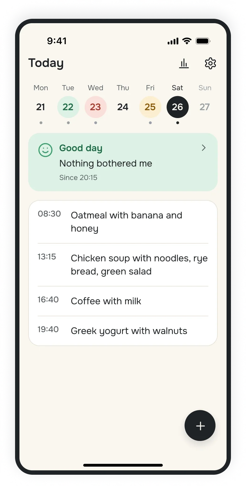 The Sito diary: a week tinted by mood, a good day and four meals